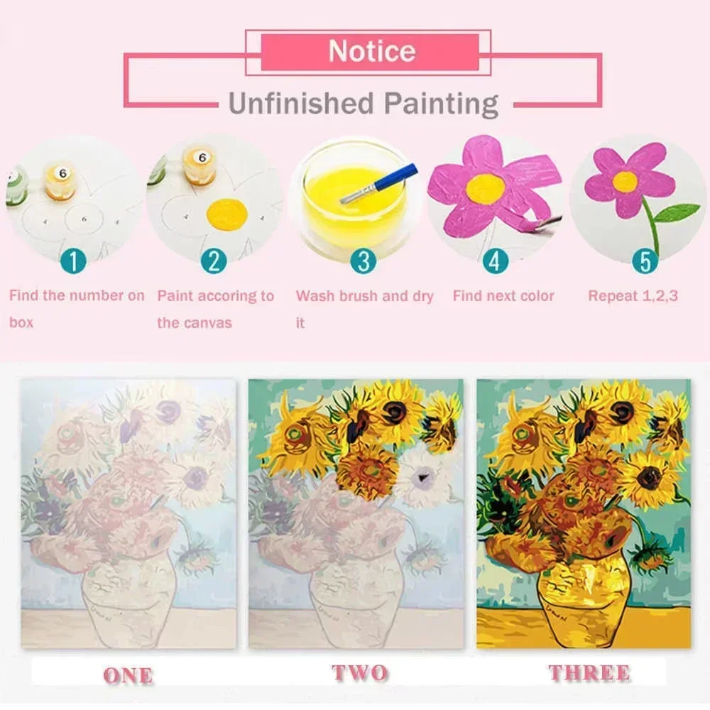 ภาพวาดอะคริลิคตามตัวเลข ภาพวาด - Art And Craft Numbers บทวิจารณ์และราคา