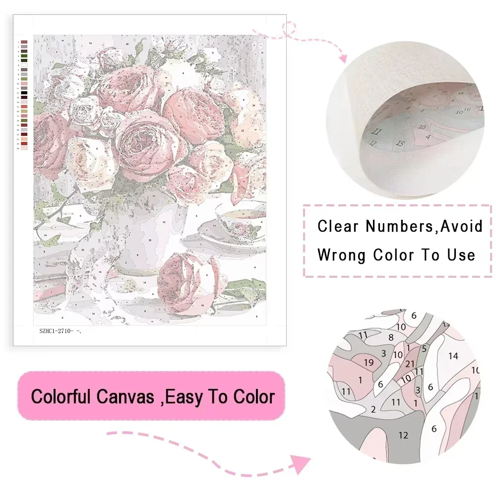 ชุดภาพวาดสีน้ำมันตามตัวเลข กระ - Art And Craft Numbers บทวิจารณ์และราคา